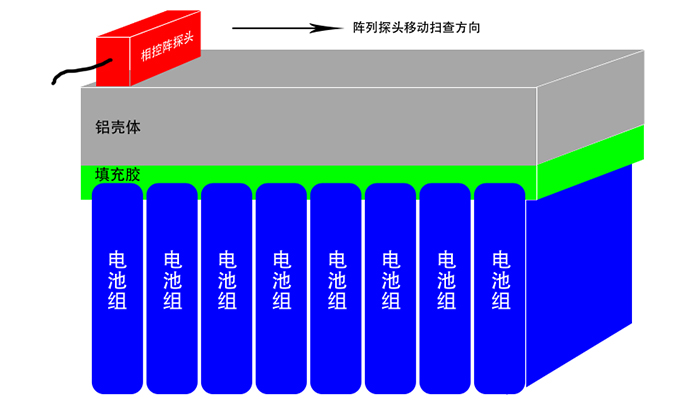 新能源汽车动力电池涂胶粘结质量检测系统