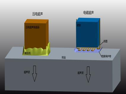 复合材料检测有难度?采用无损检测技术-超声检测