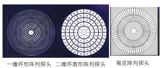 用相控阵技术来进行检测的方法是怎么样的?