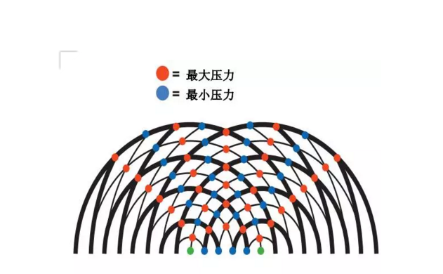 相互抵消作用的原理