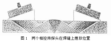 超声波相控阵技术的操作步骤，如何执行操作