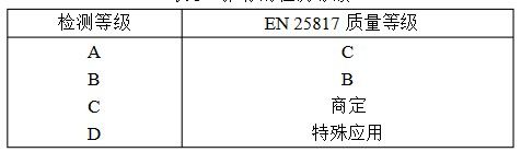 超声波检测等级