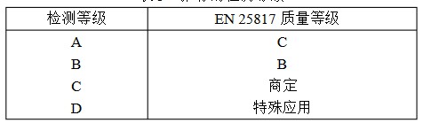 超声波检测等级怎么划分的,超声无损检测方式