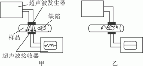 超声波相关