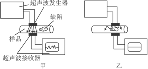 超声波探伤的工作原理及要点-【超声相控阵厂家关注】