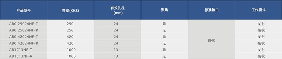 空耦表格