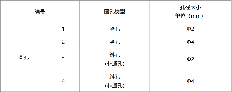 数量-格式调整