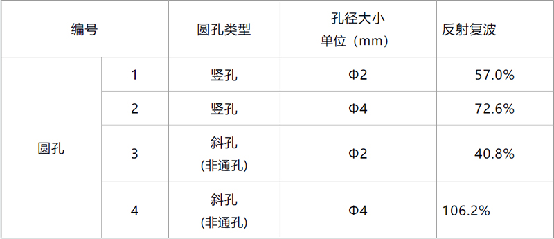 数据2-格式调整