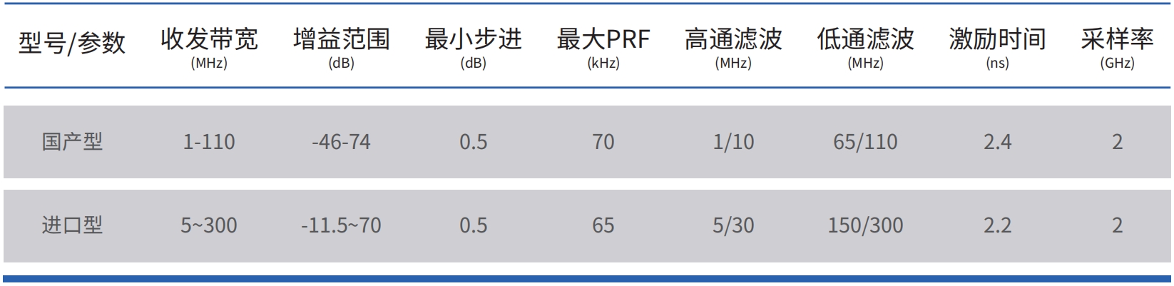 超声与数字化.png