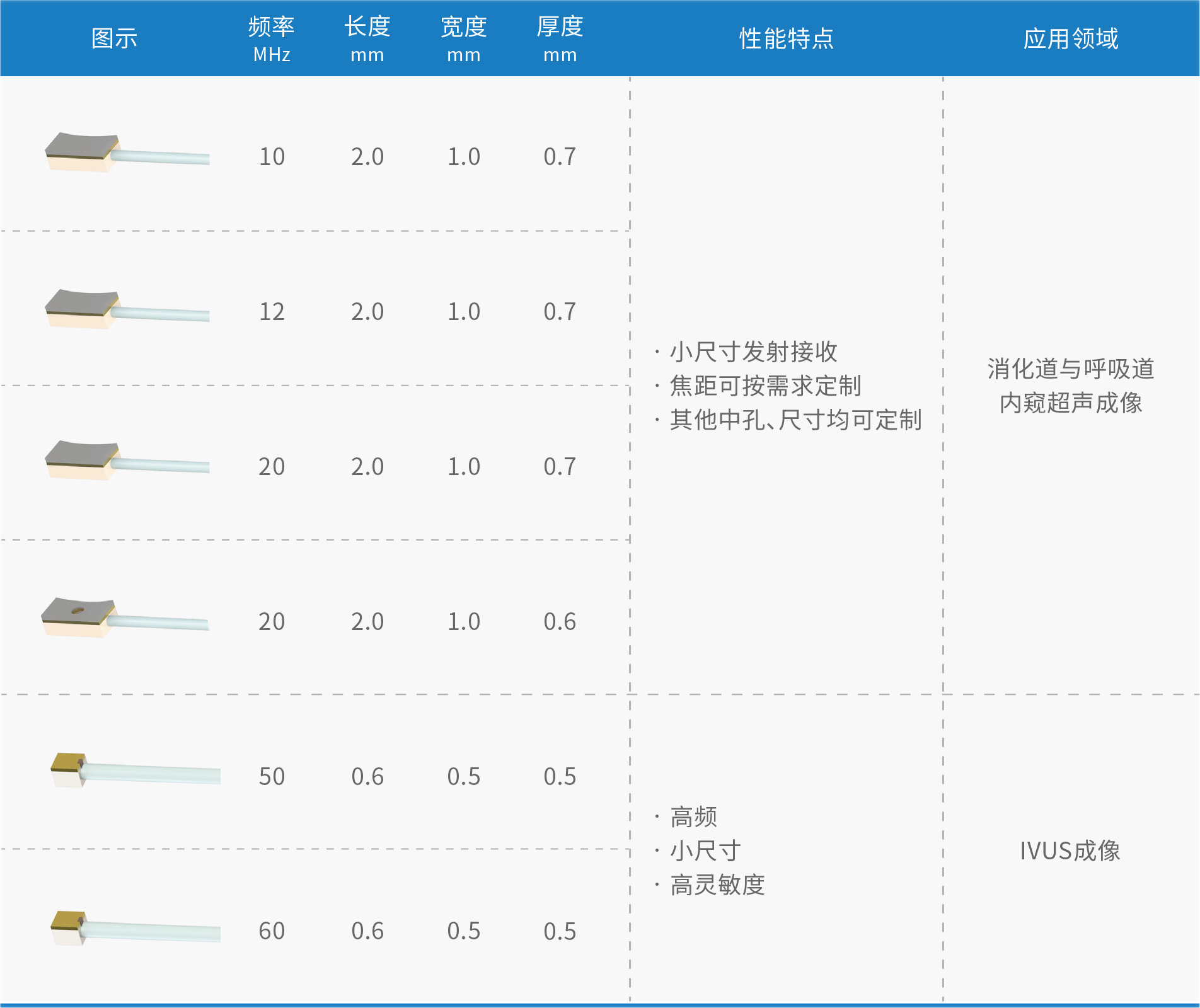 腔内探头参数.jpg
