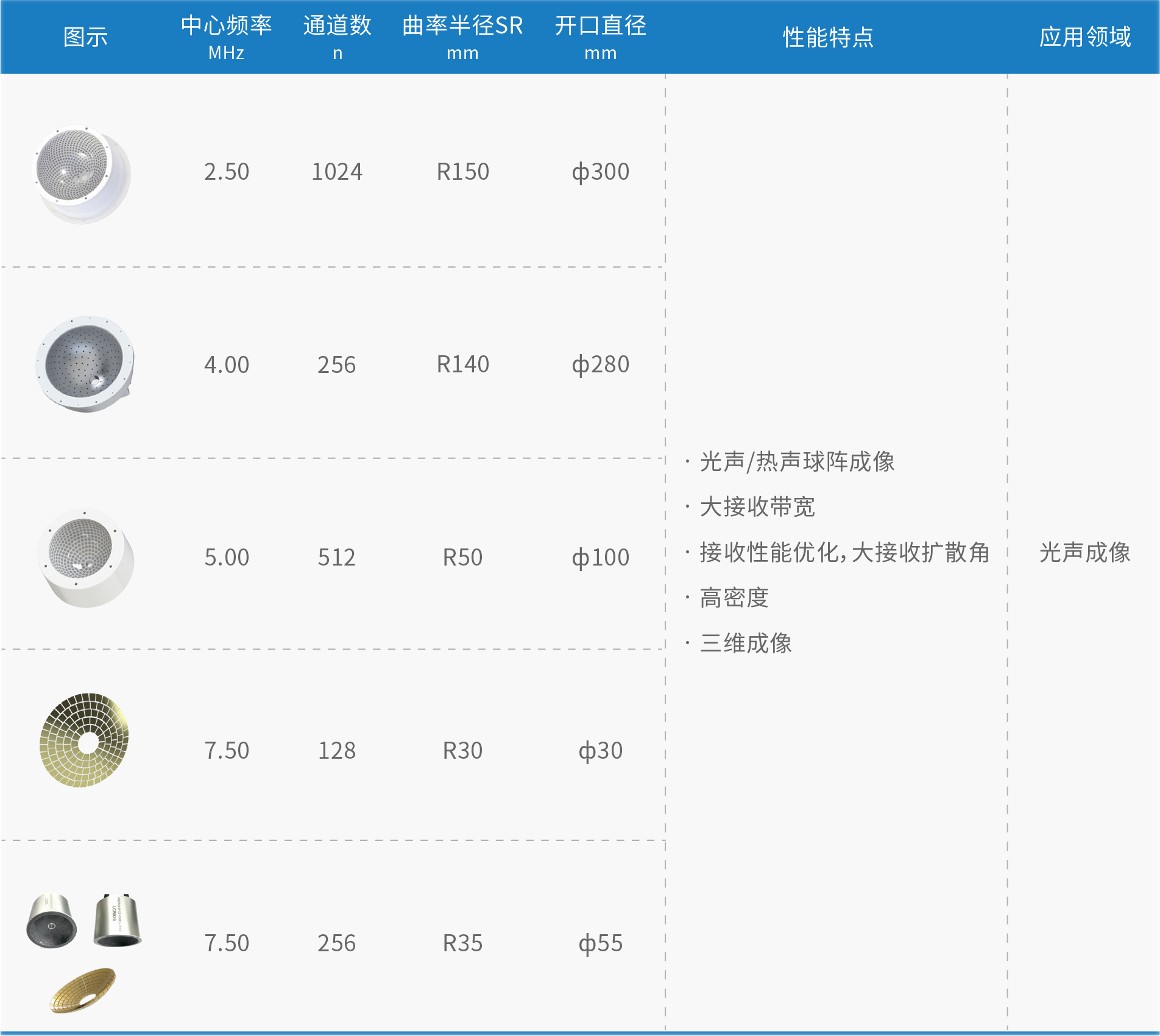 球形探头参数.jpg