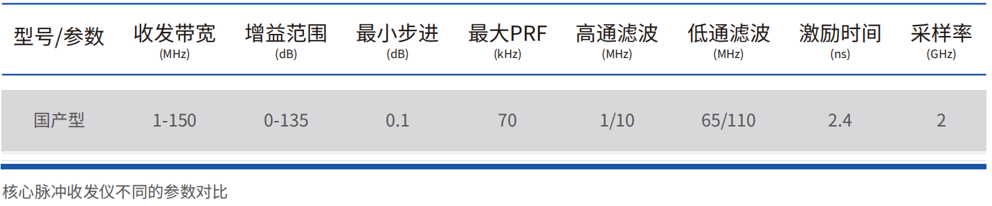 超声与数字化.png