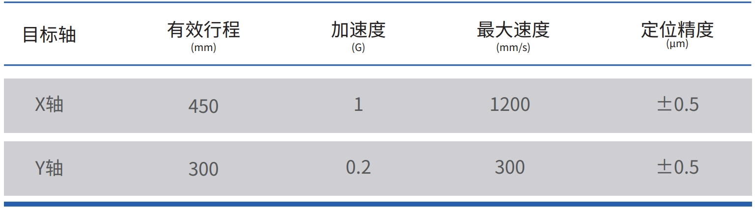 3扫描平台.png 微米级缺陷分析-6.png